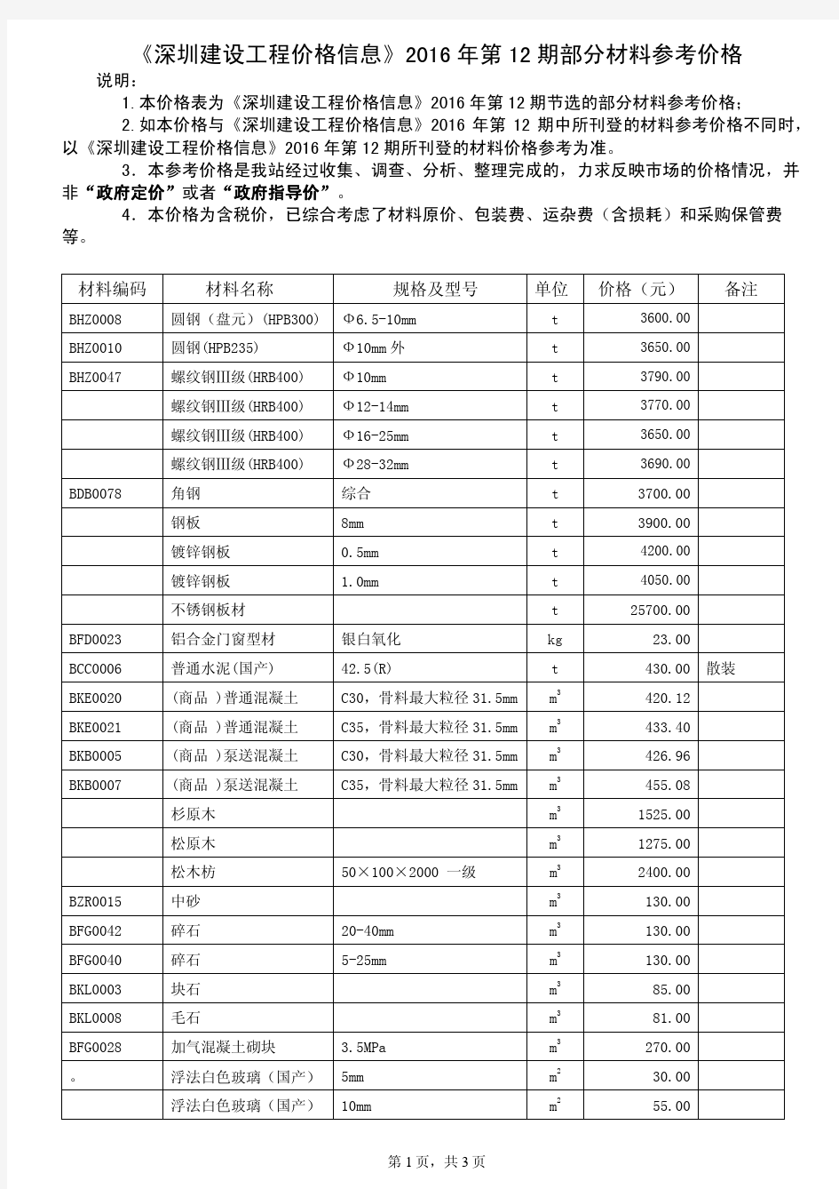 《深圳建设工程价格信息》2016 年第 12 期部分材料参考价格