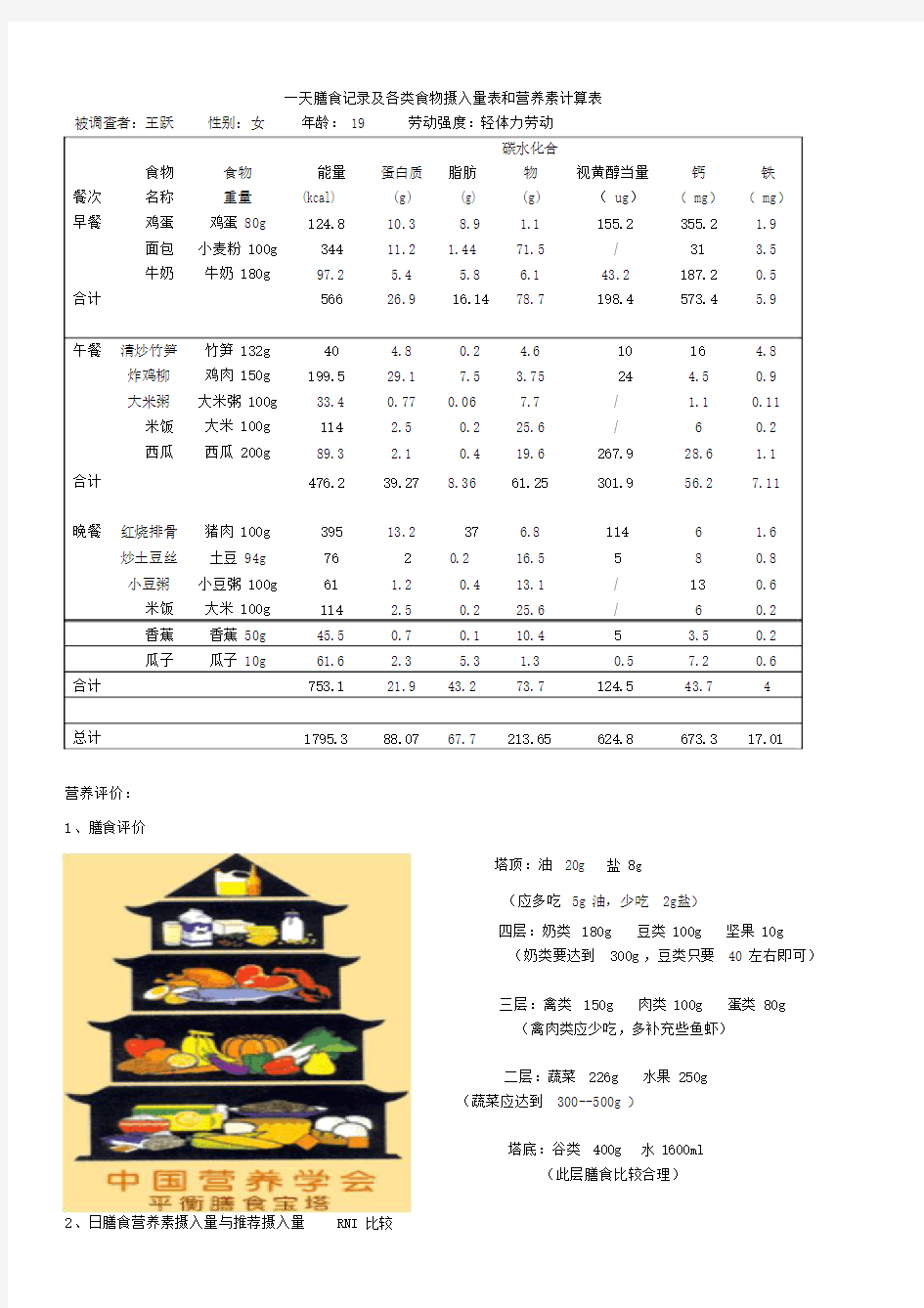 一天膳食记录与各类食物摄入量表和营养素计算表