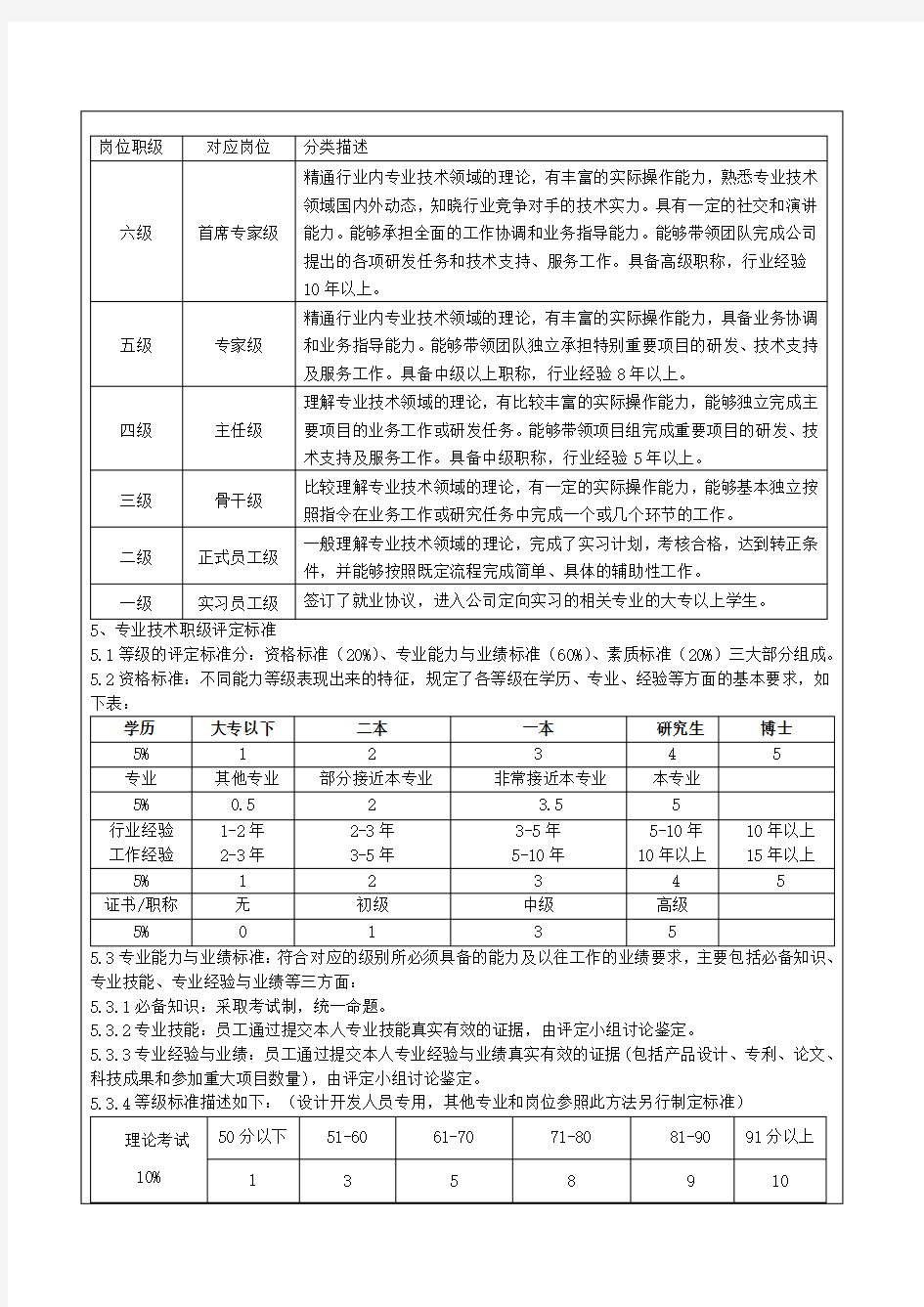 技术类员工职级评定办法