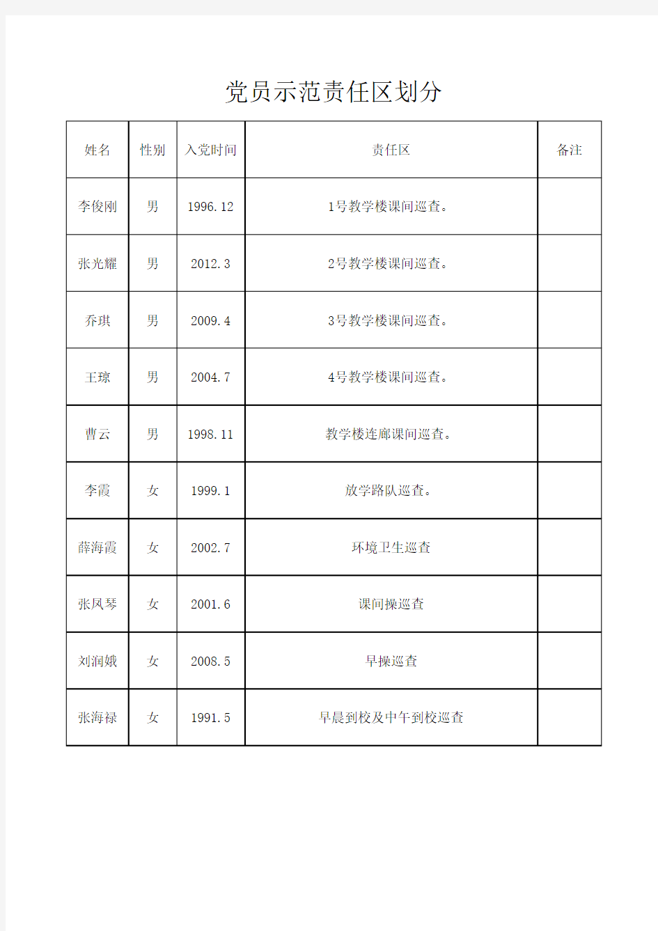 党员示范岗责任区划分