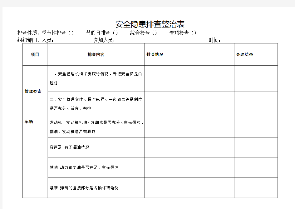 危险货物运输隐患排查表