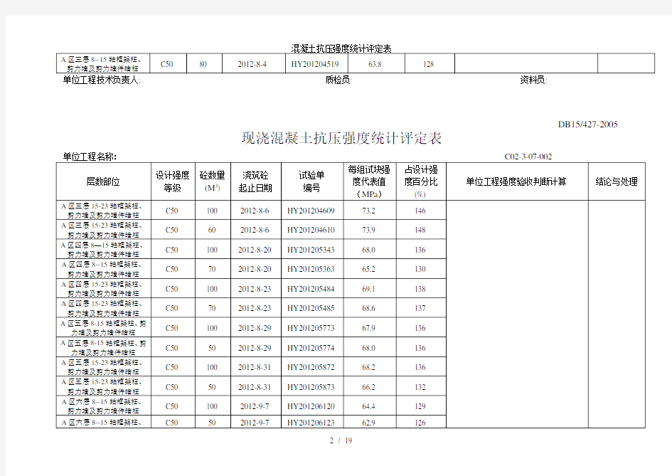 混凝土抗压强度统计评定表