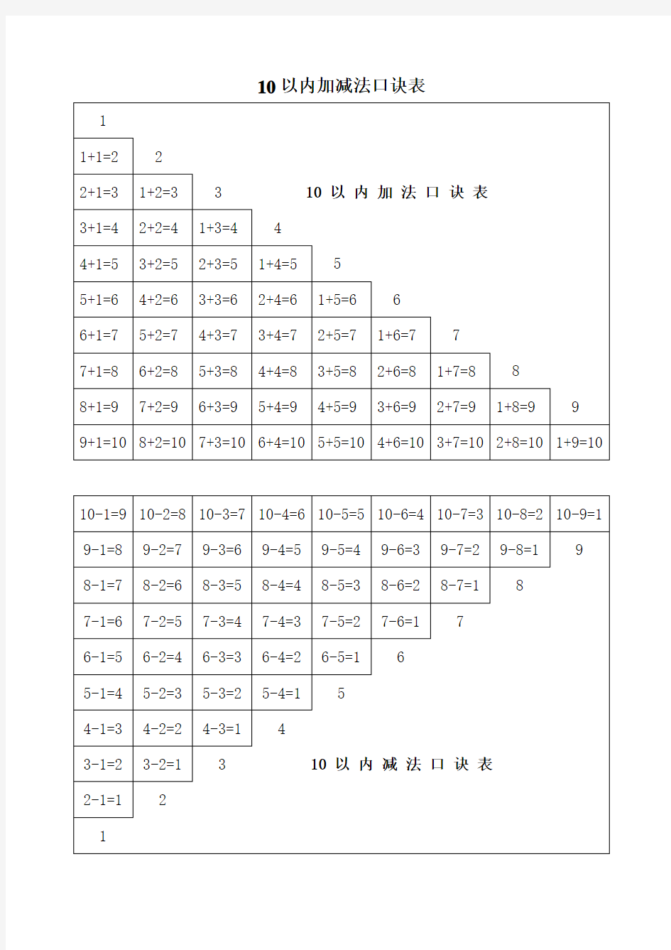 幼儿10以内加减法口诀表(1张A4) 一页纸