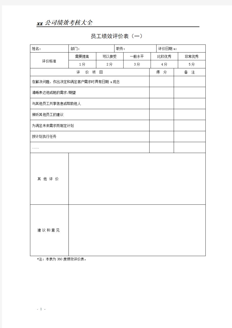 公司绩效考核表格-汇总(实用)