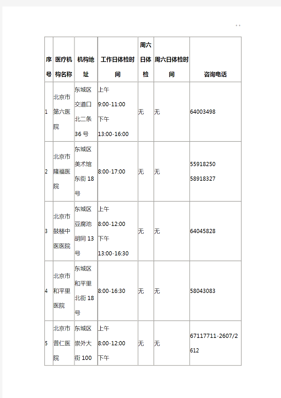 北京驾照体检医院名单资料表