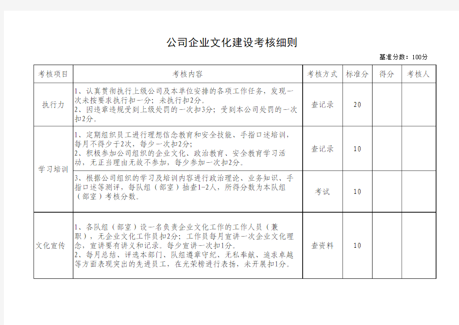 公司企业文化建设考核细则