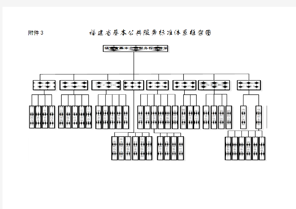 福建基本公共服务标准体系框架图