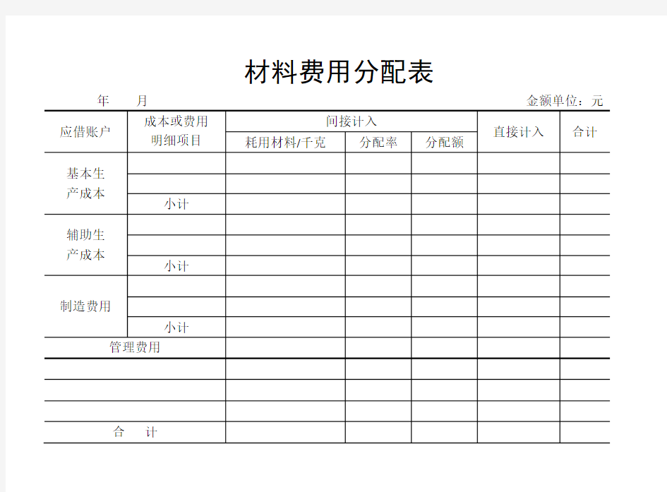 材料费用分配表、材料费用分配汇总表