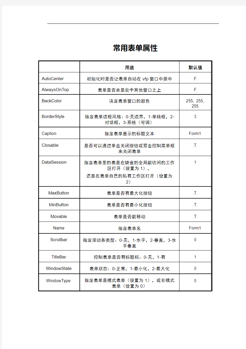 vf中常用表单属性讲解