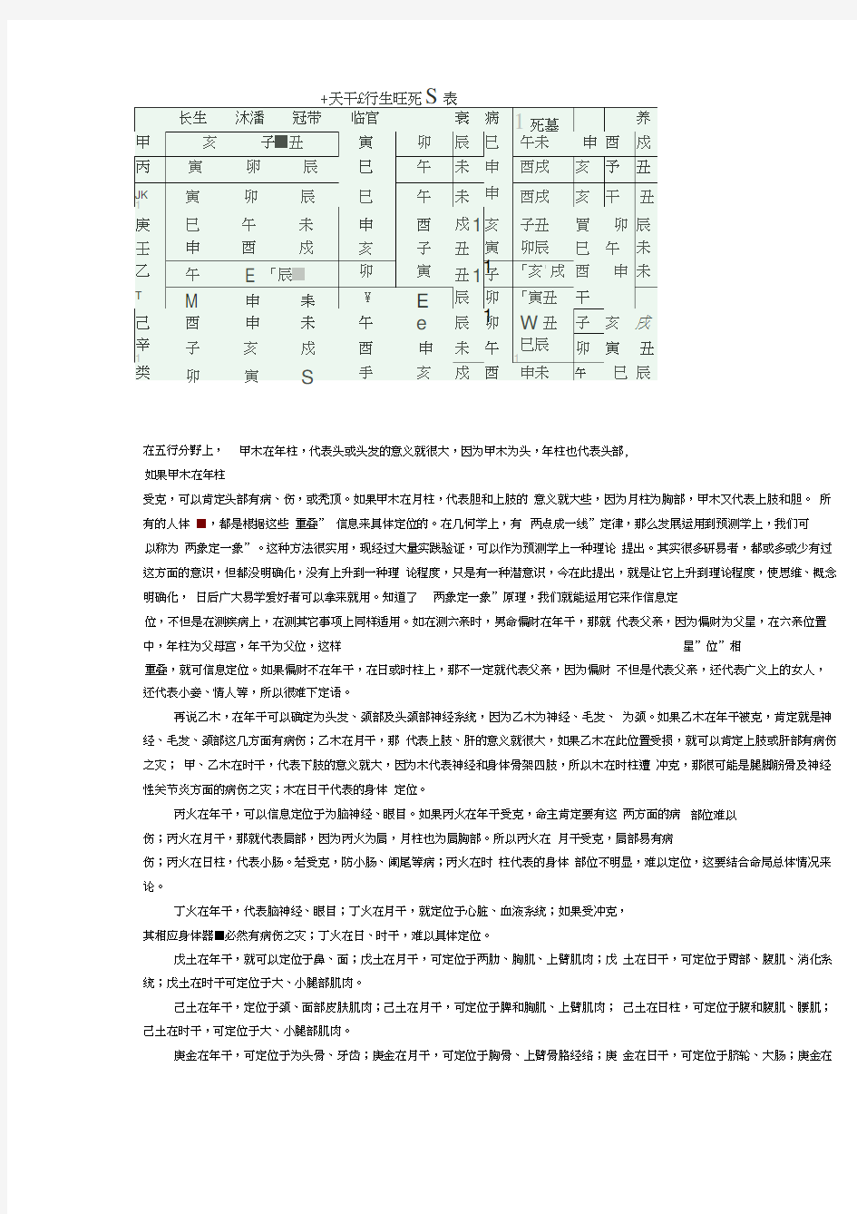 天干地支的五行属性与身体部位对应表