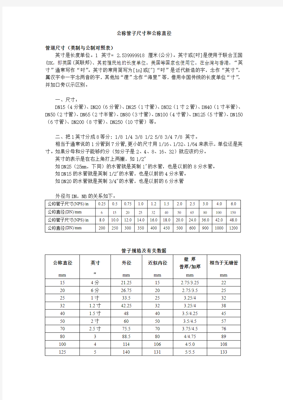 公称管子尺寸和公称直径--对照表