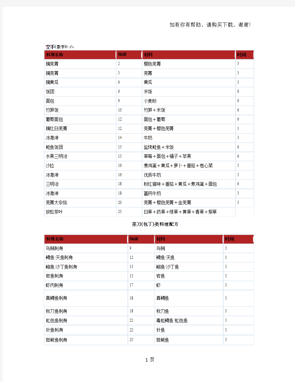 符文工房3攻略之全料理配方食谱含料理特殊效果