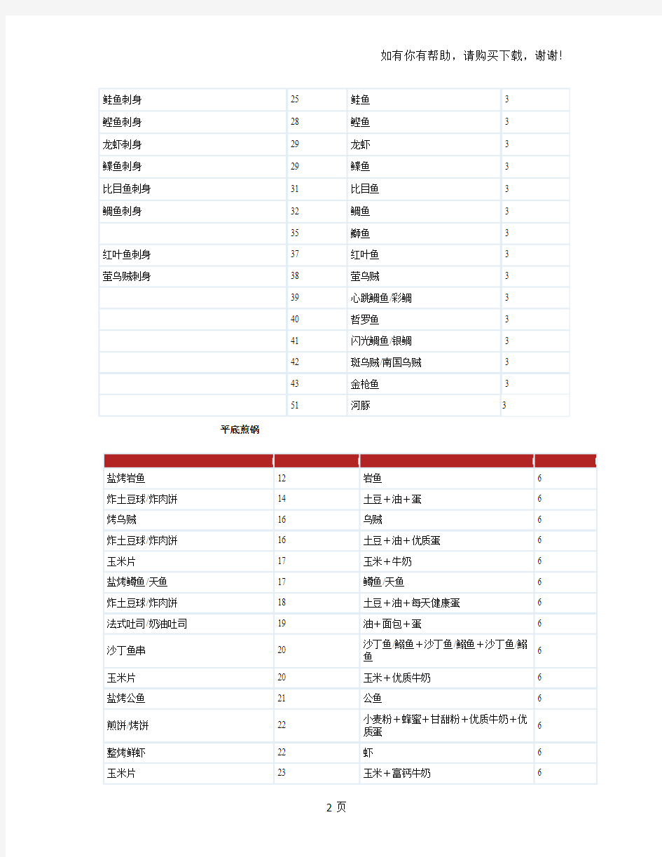 符文工房3攻略之全料理配方食谱含料理特殊效果