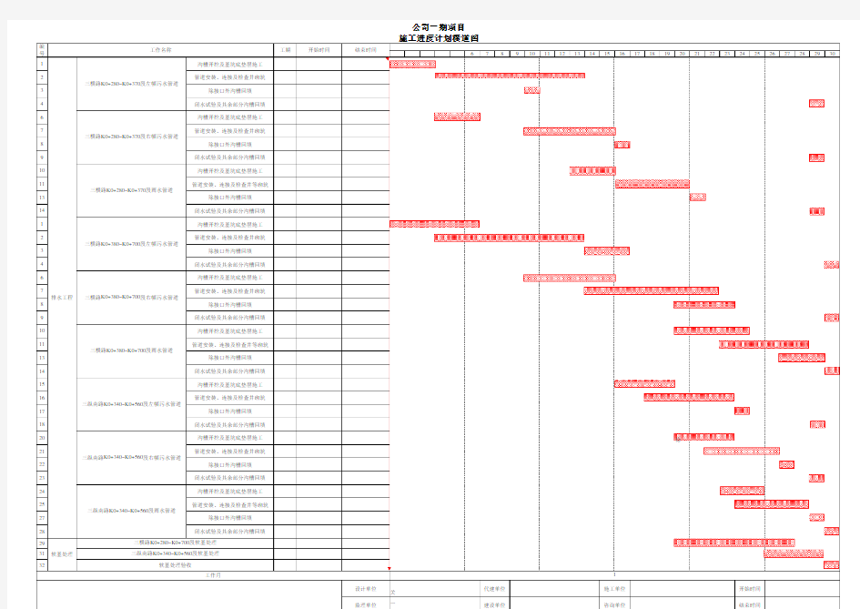 土建施工进度计划横道图