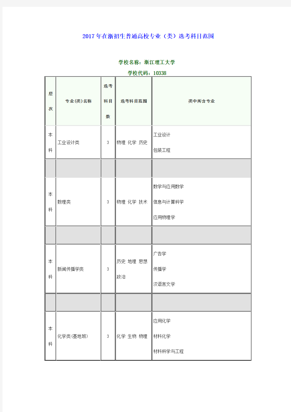 浙江理工大学高考各专业选考科目要求