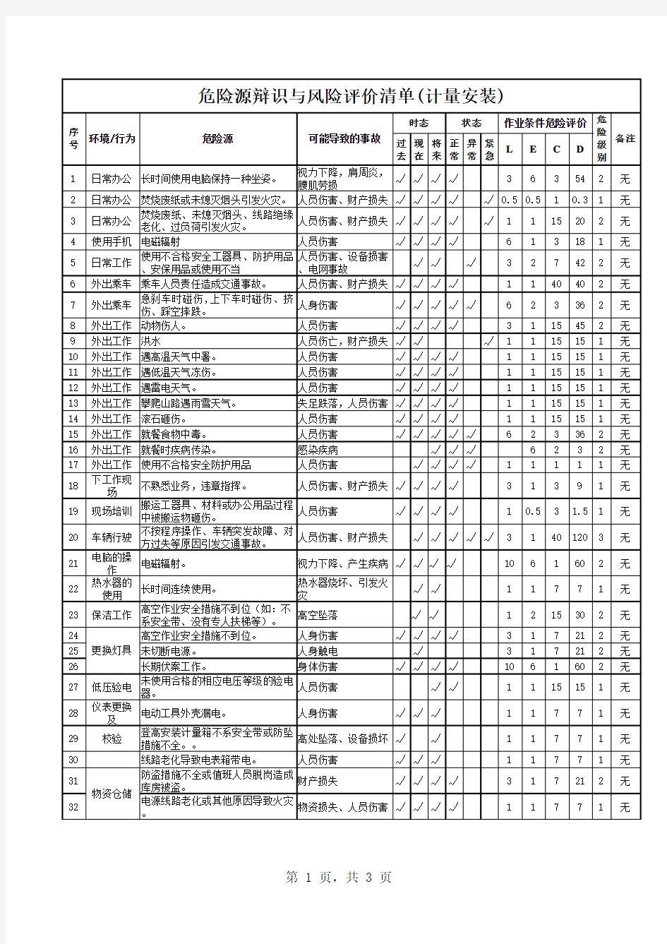 危险源有害因素辩识与风险评价清单(计量安装)