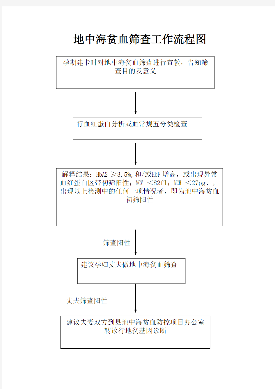 地中海贫血筛查工作流程图