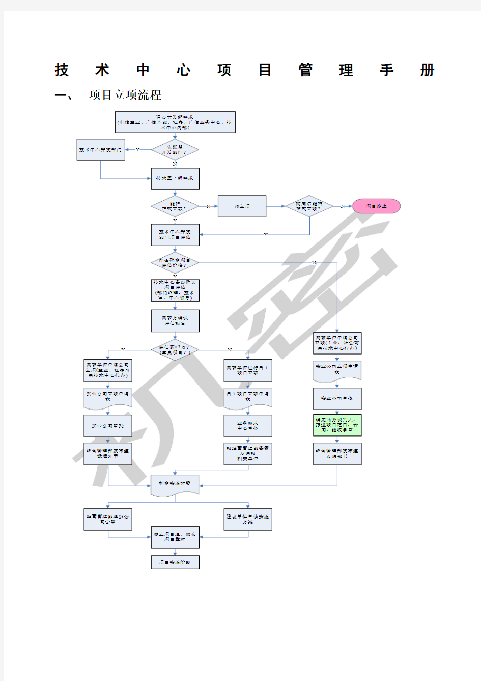 广州电信公司技术中心项目管理手册