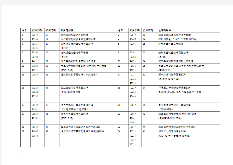 博世共轨故障代码