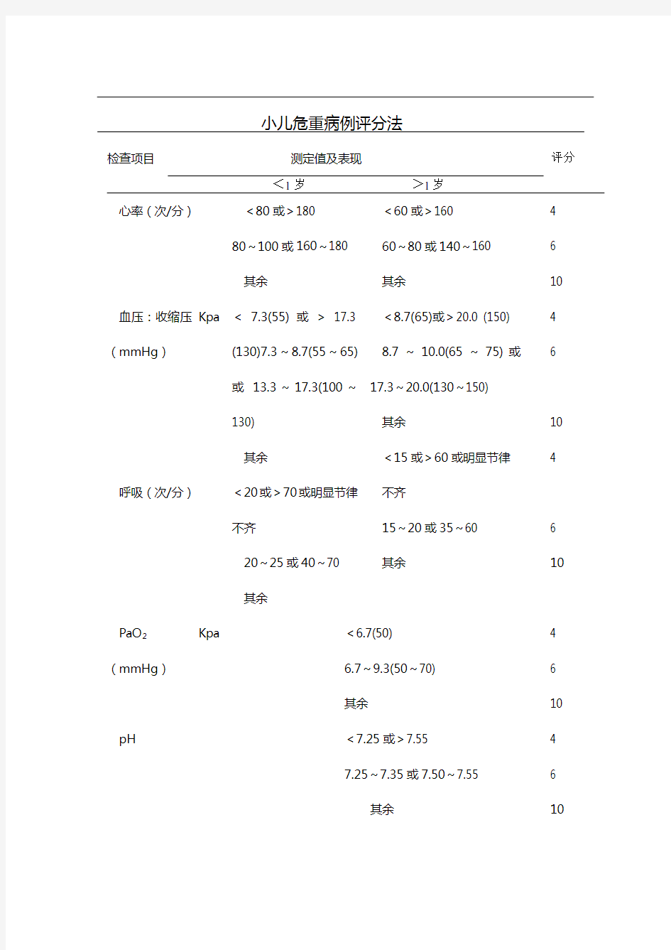 危重病例评分表