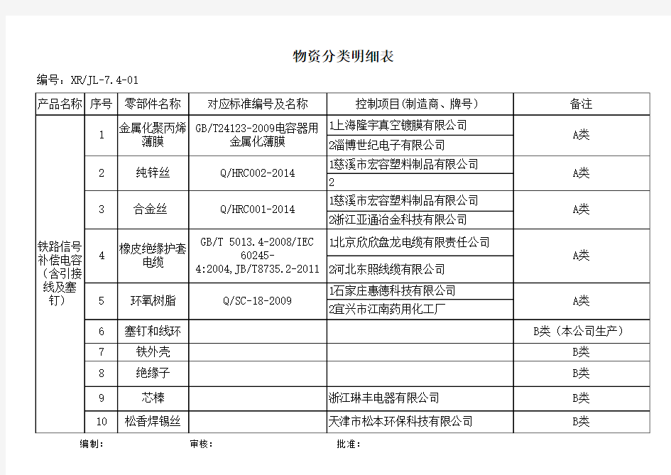 物资分类明细表