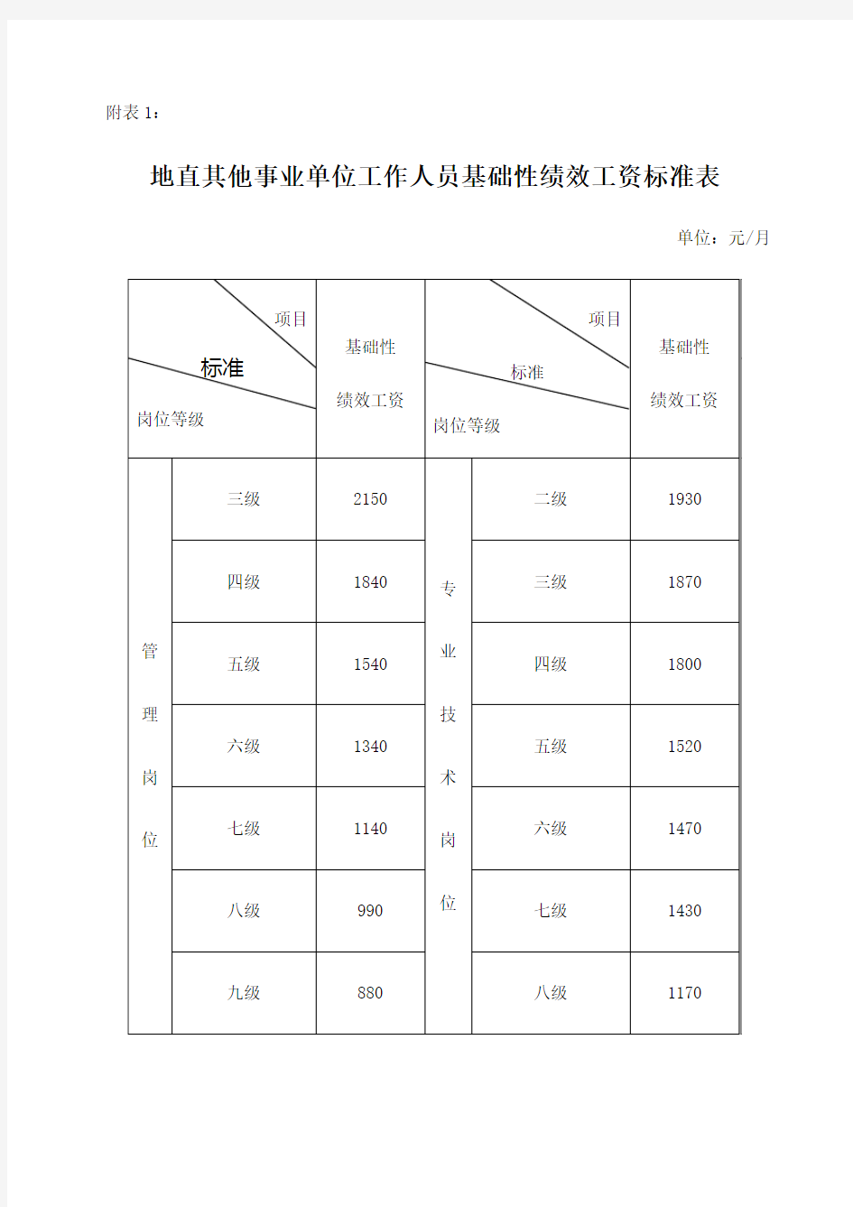 事业单位实施绩效工资的实施标准