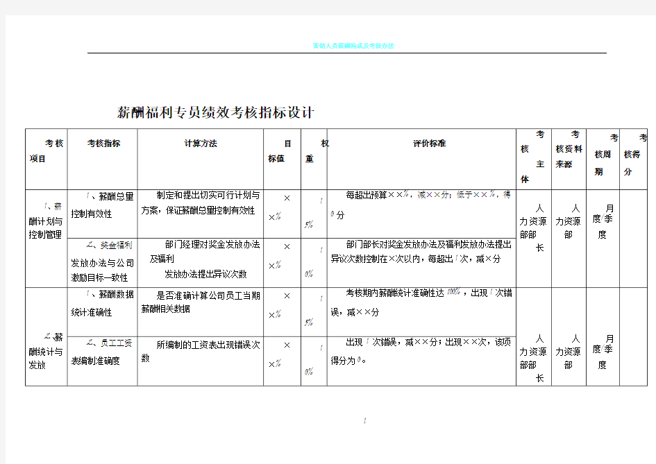 薪酬福利专员绩效考核指标设计