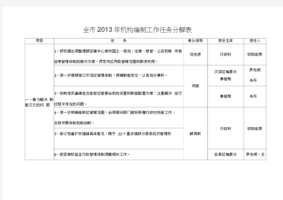 全市2013年机构编制工作任务分解表