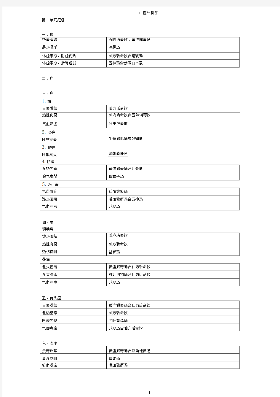 中医外科学