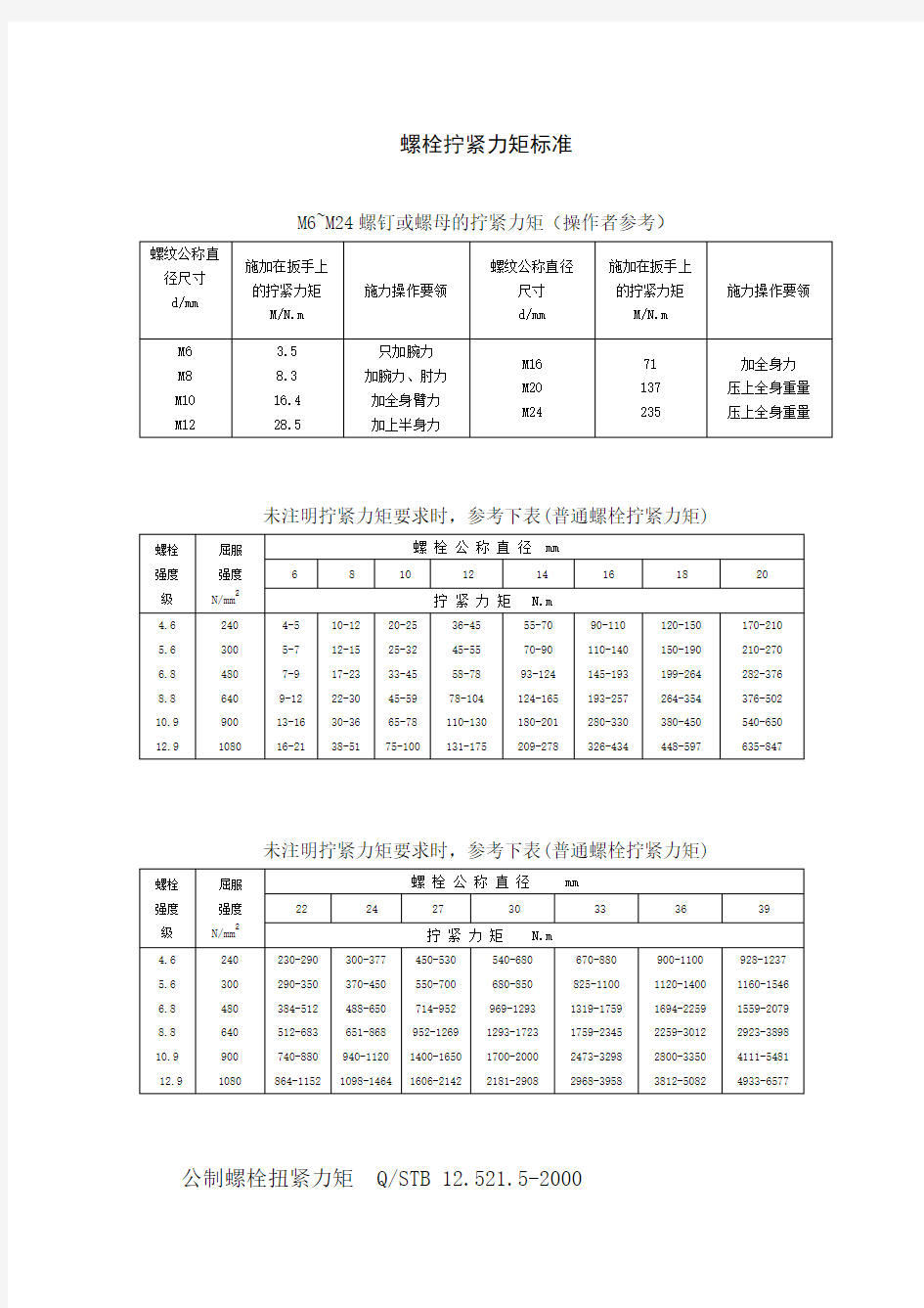 螺栓拧紧力矩及标准