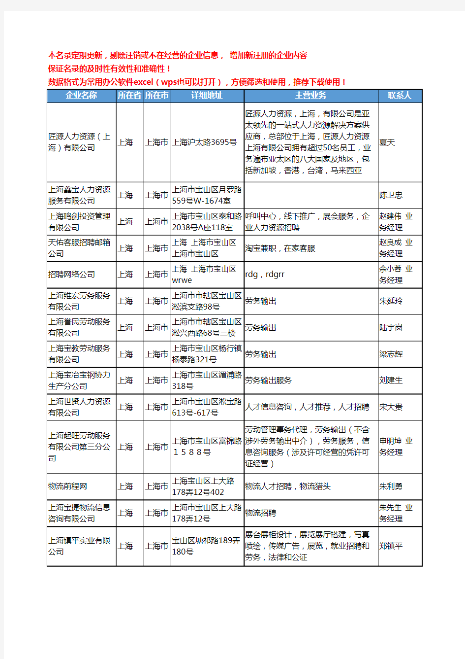 2020新版上海市人力资源服务工商企业公司名录名单黄页联系方式大全666家