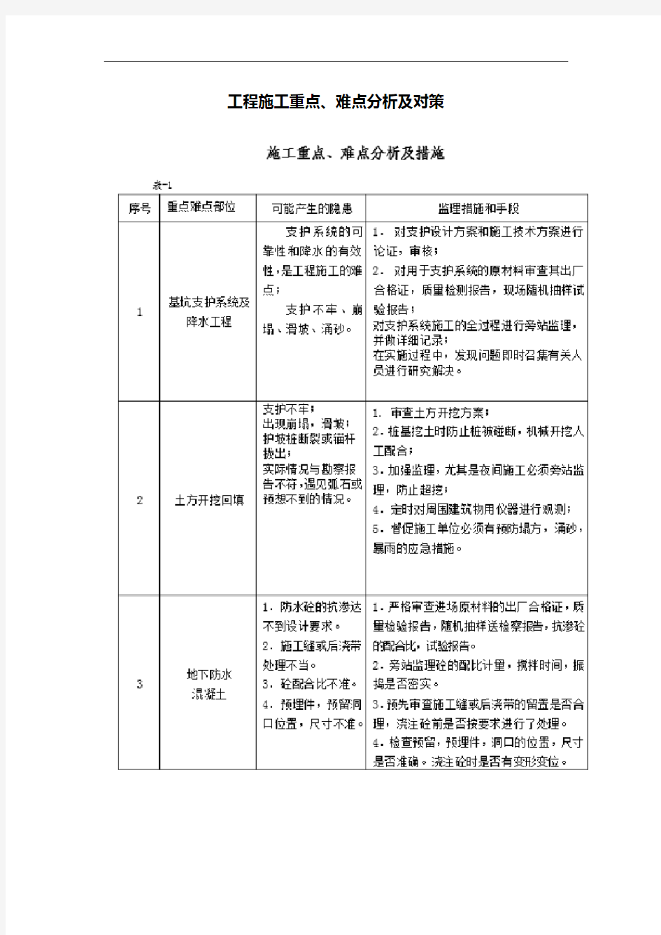 工程施工重点难点分析与对策