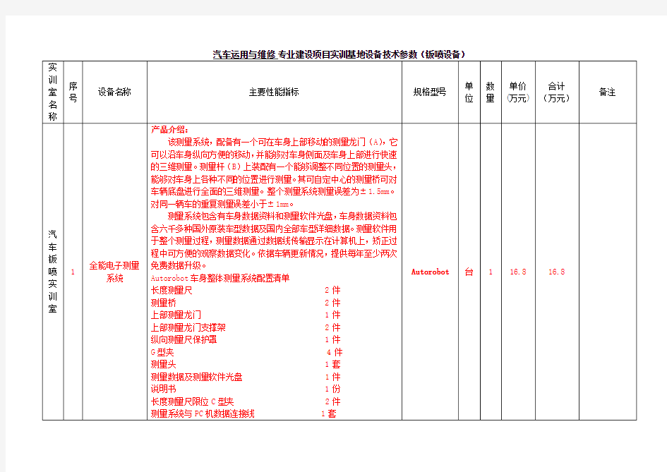 汽车钣喷实训室建设所有设备内容