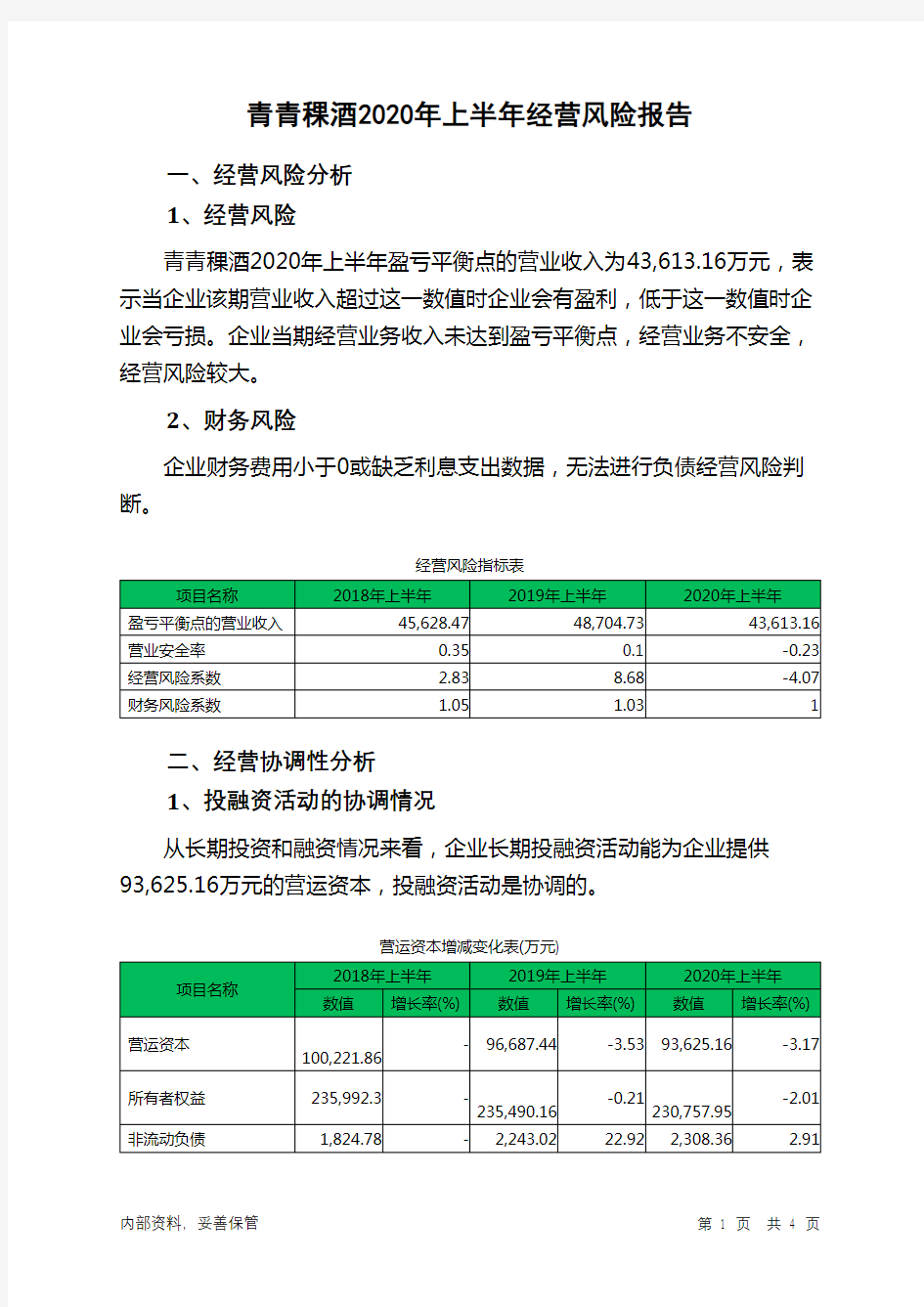 青青稞酒2020年上半年经营风险报告