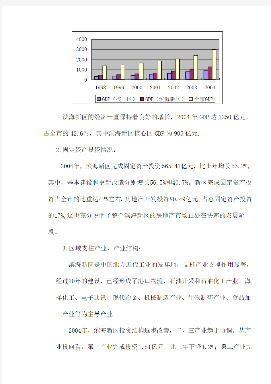 XX区域发展及房地产营销市场分析案例