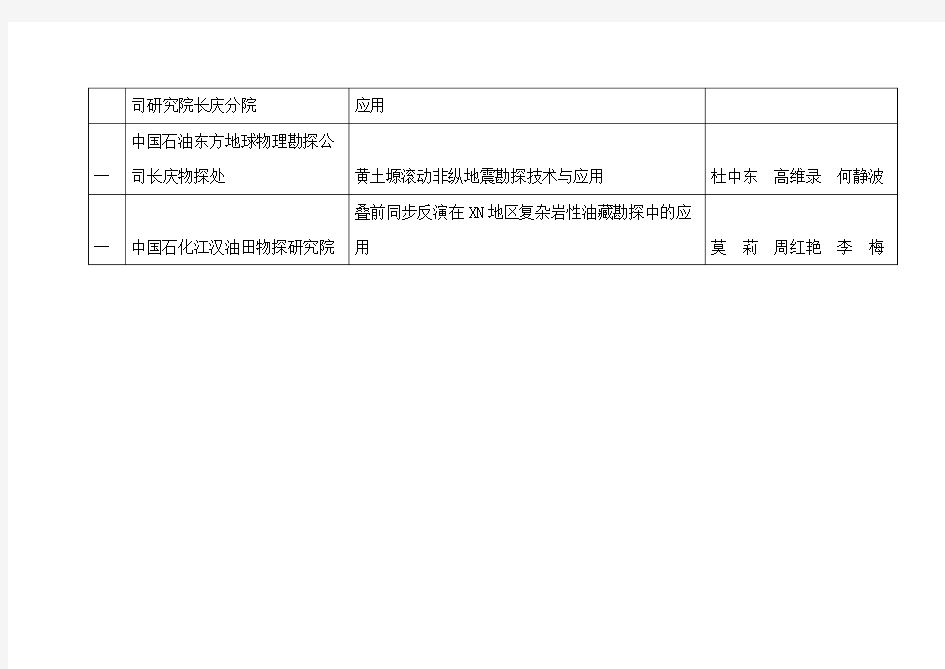 中国石油学会2012年物探技术研讨会在哈尔滨召开