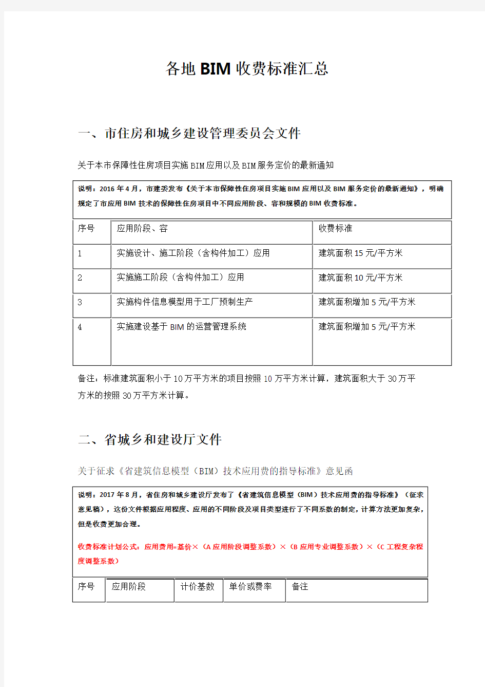 各地建筑信息模型BIM收费标准汇总