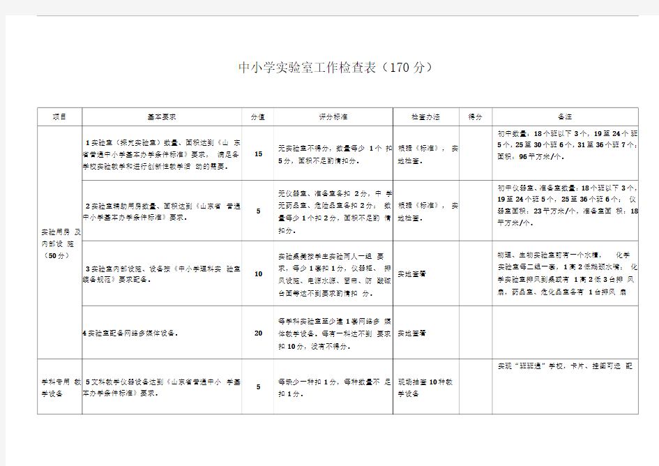 实验室工作检查表