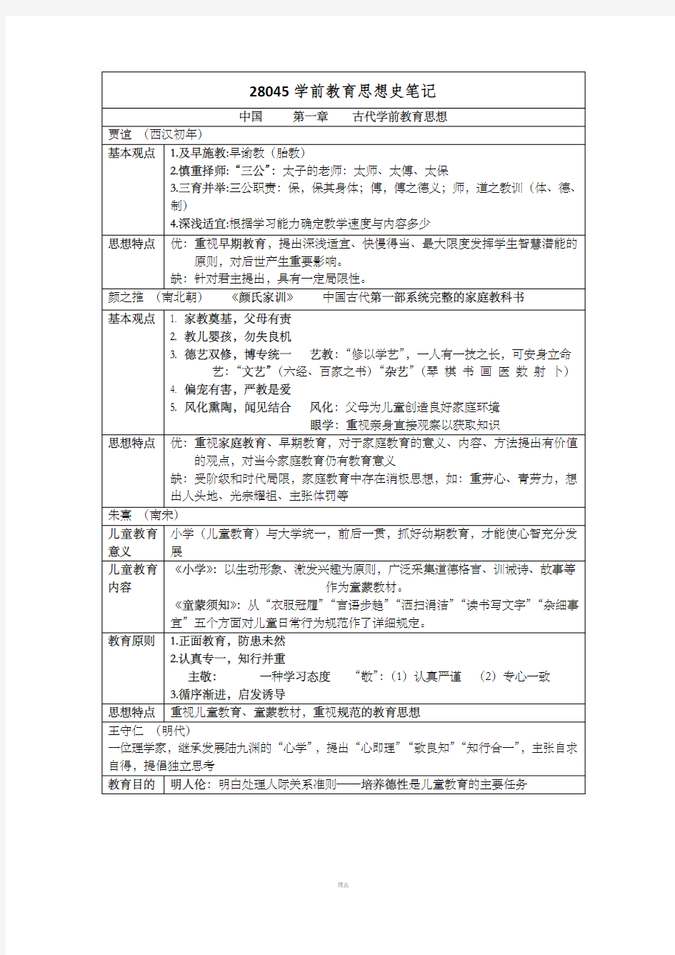 学前教育思想史笔记