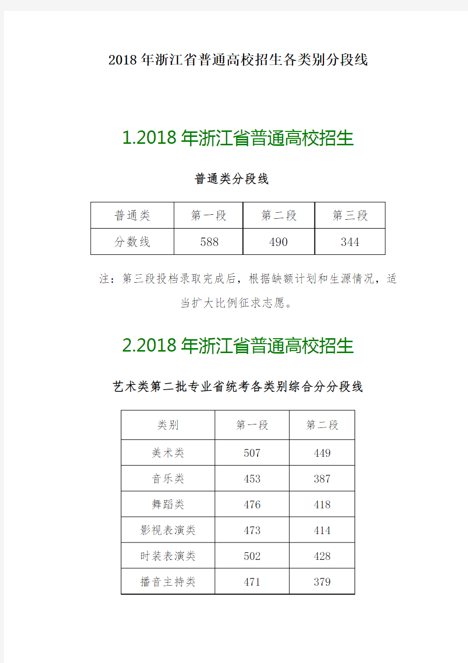 2018年浙江省普通高校招生各类别分段线