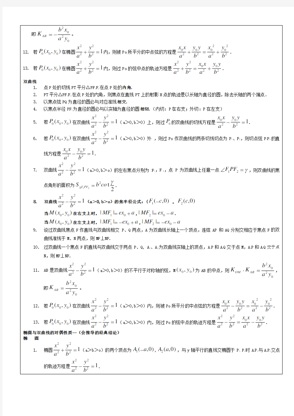 2021年椭圆双曲线抛物线必背的经典结论