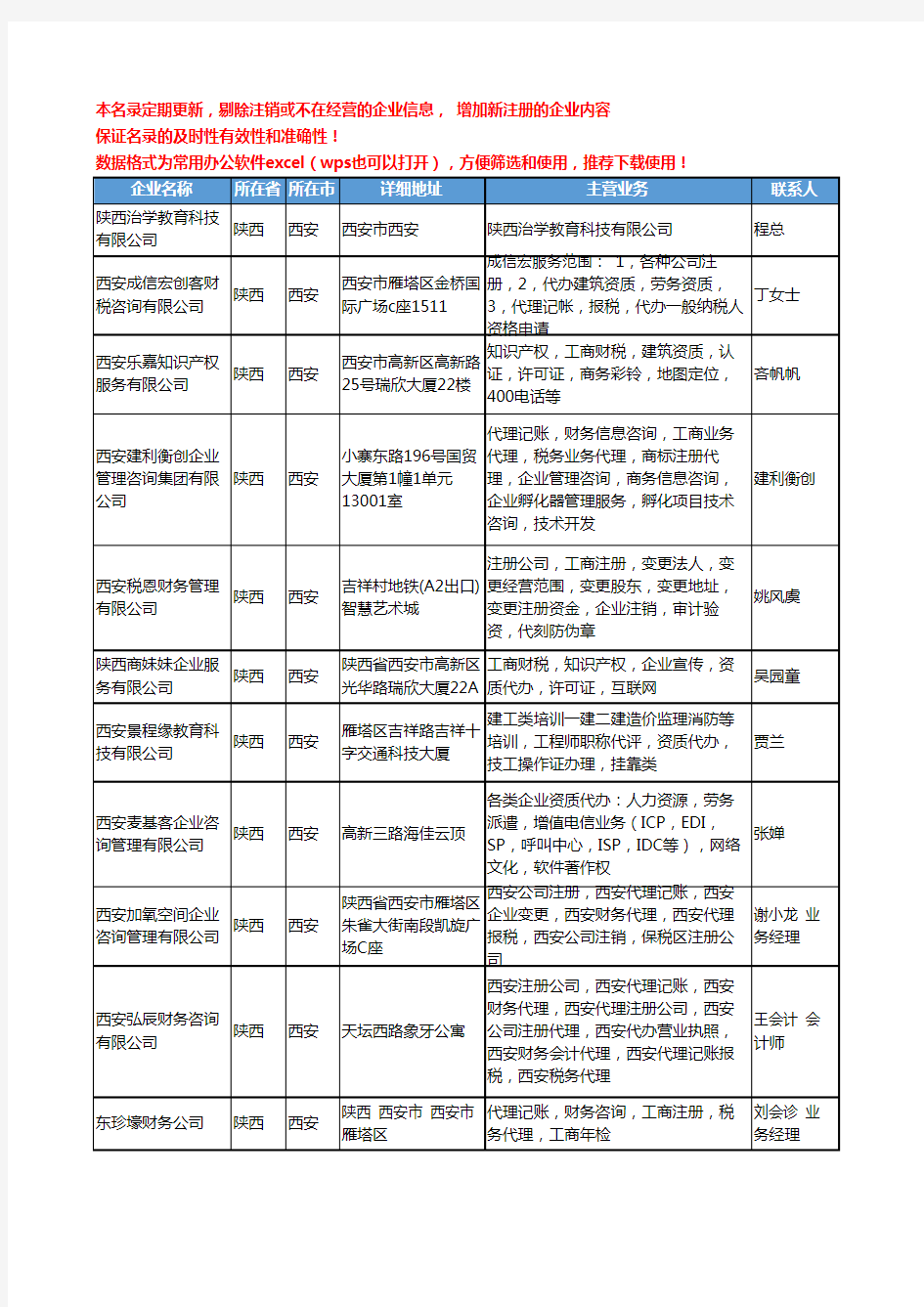 2020新版陕西省西安公司注册工商企业公司名录名单黄页联系方式大全37家