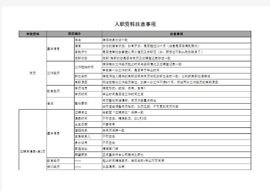 入职资料注意事项