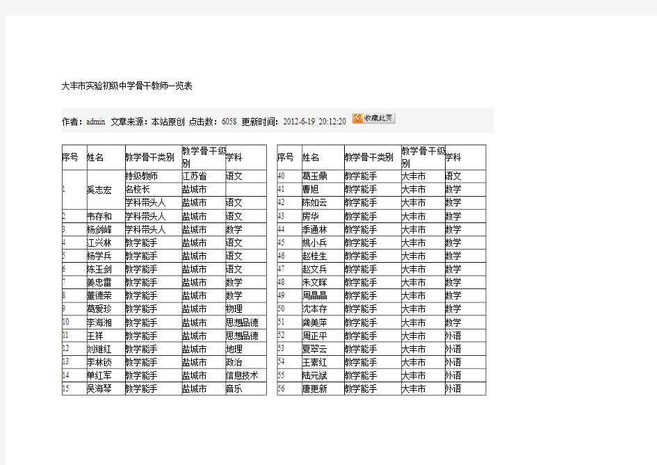 大丰市初级中学老师名单一览表