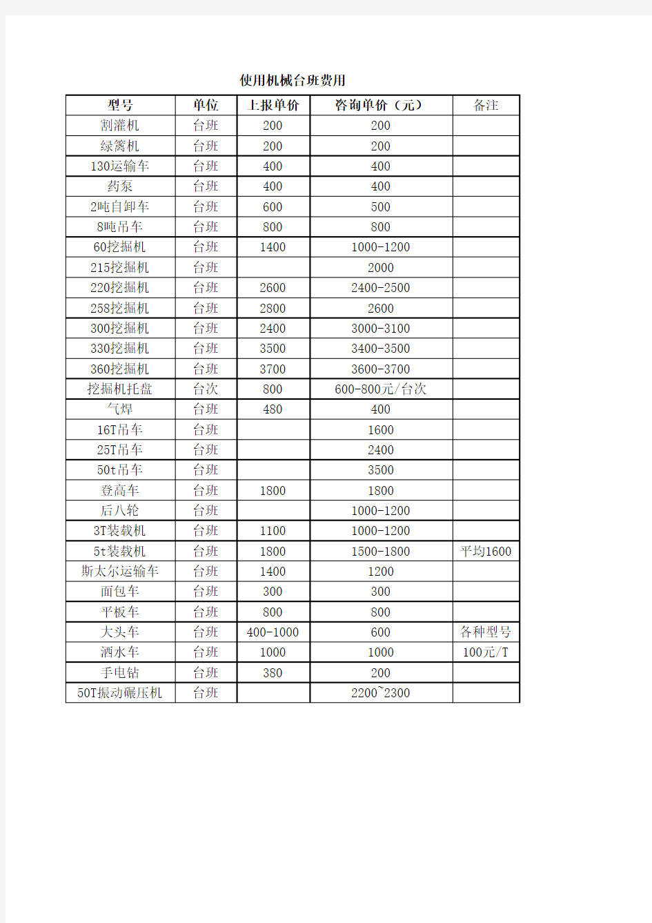 2014年常用机械台班市场价格表