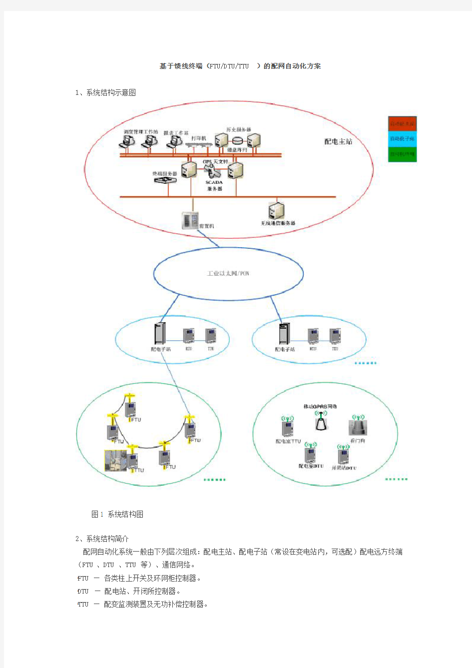 基于馈线终端FTU-DTU-TTU的配网自动化方案