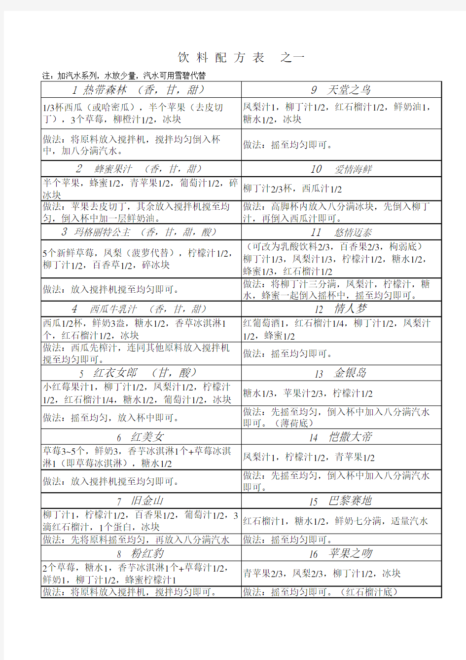 饮料配方表(1)