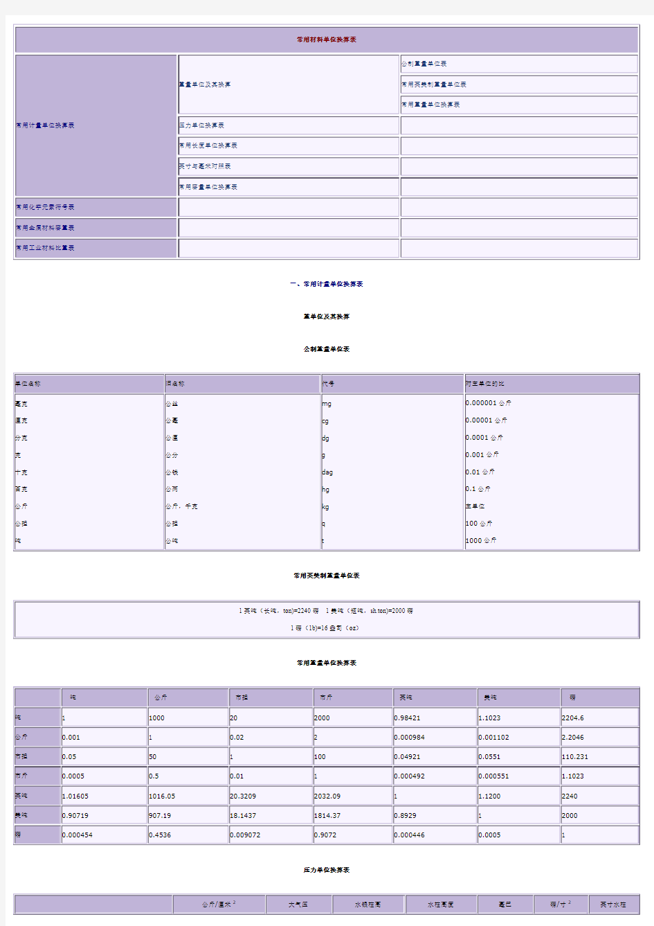 常用材料单位换算表