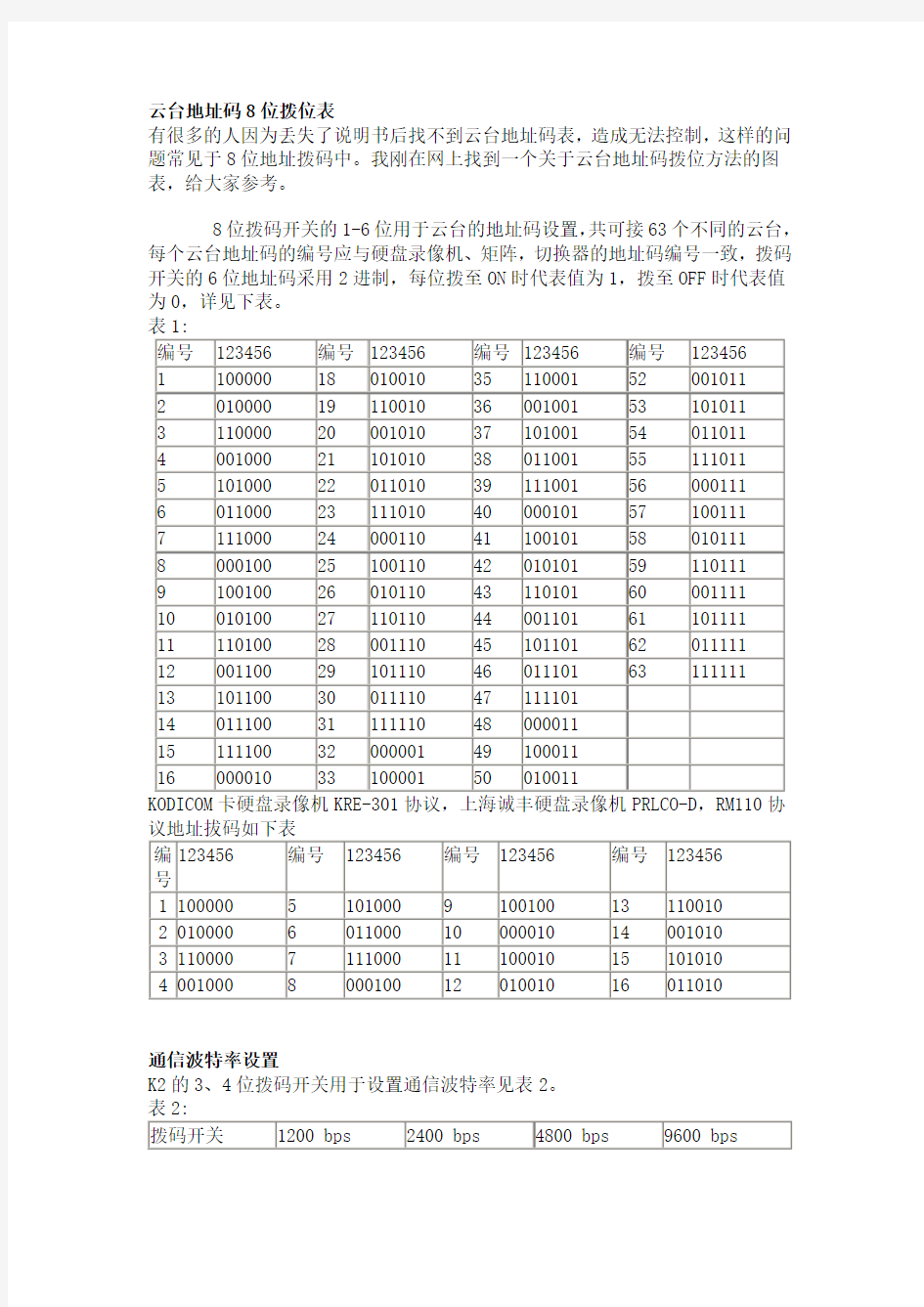 云台地址码8位拨位表