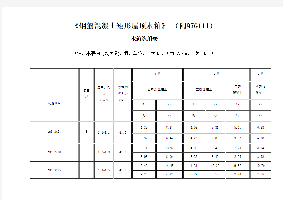 《钢筋混凝土矩形屋顶水箱》+(闽97G111)水箱选用表